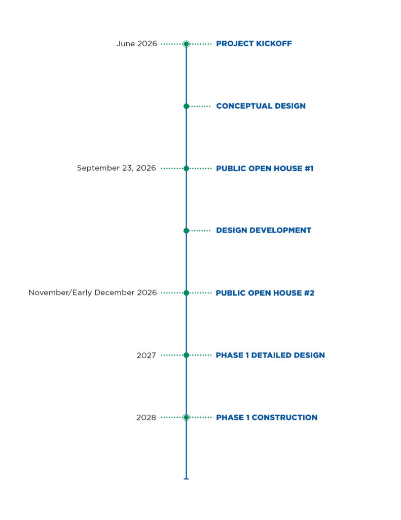 East Side Rail Trail Timeline